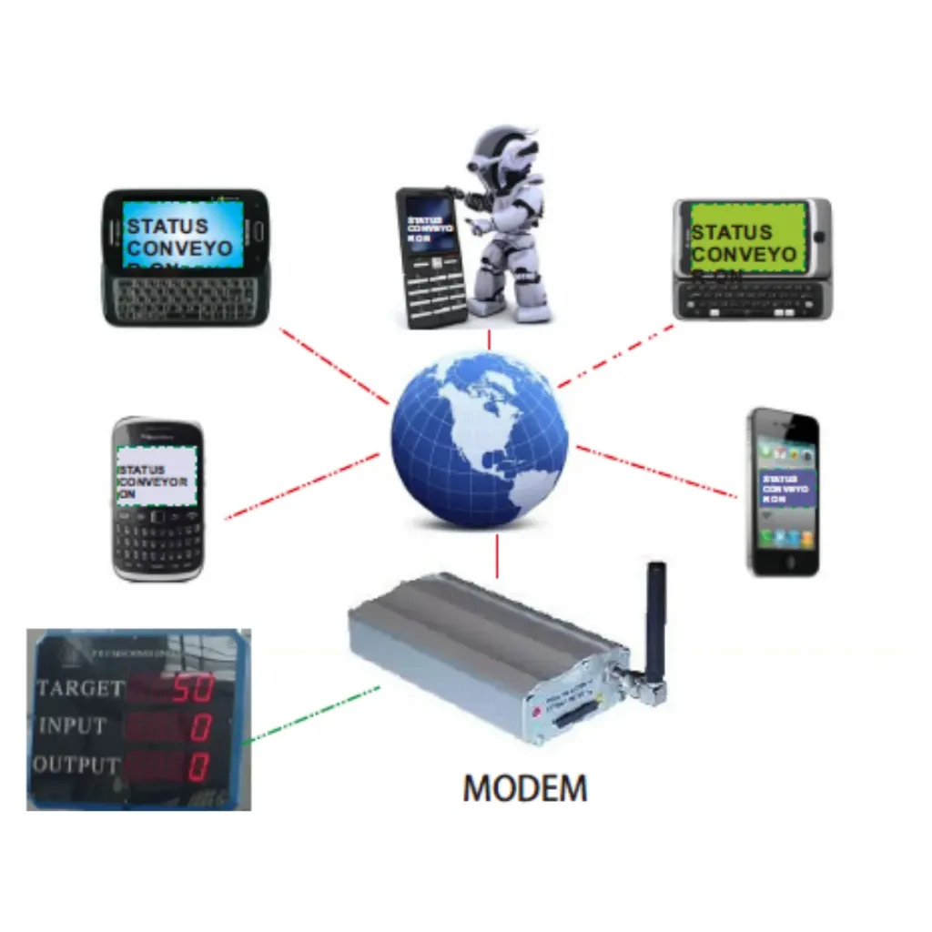 [PR GSM] SMS System on Conveyor